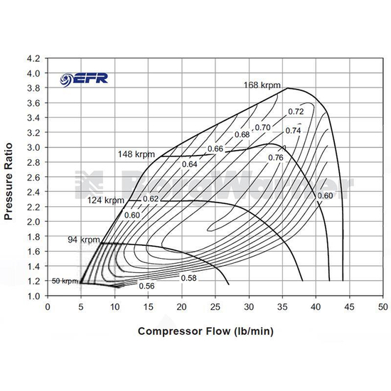 Turbosprężarka Borg Warner 179150 EFR 6258 T25 A/R 0.64 WG