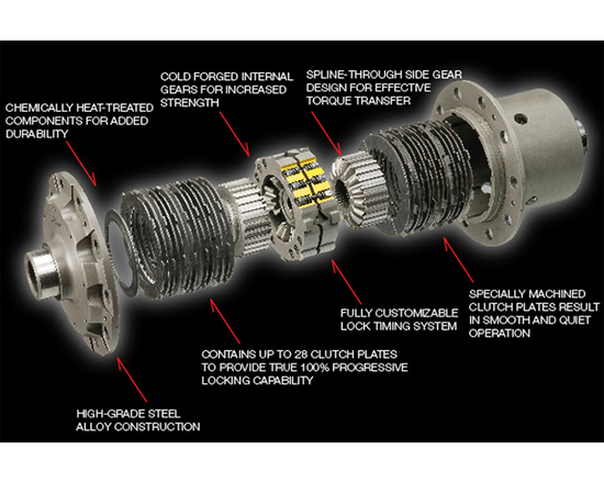 Szpera OS Giken HA082-HA SuperLock Honda Civic Type R (FK8, FL5) 2.0 Turbo (K20C1)