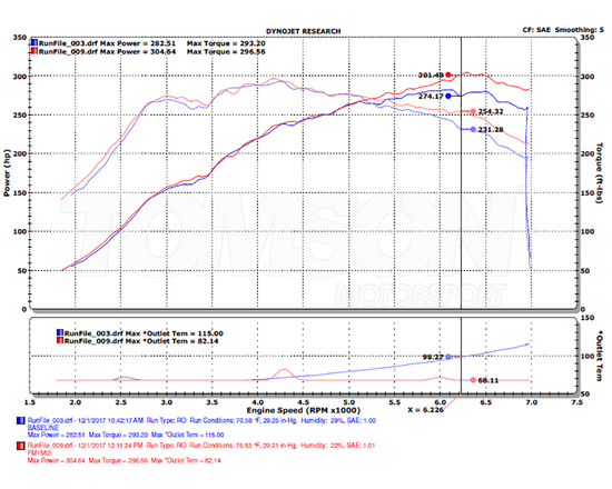 Intercooler Injen FM1582I Honda Civic Type R 2.0 Turbo (FK8) K20C1