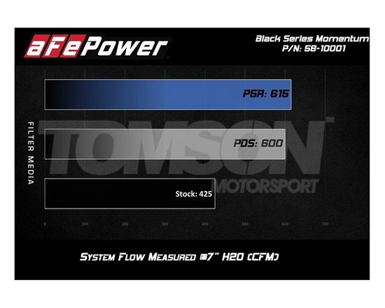 Karbonowy układ dolotowy aFe Power 58-10001R Black Series Carbon Fiber Pro 5R Jeep Grand Cherokee SRT-8 6.4 HEMI 2012- (WK2), Dodge Durango SRT-8 6.4 HEMI 2018-