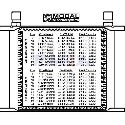 Mocal 19 Row, 235 mm Matrix Oil Cooler