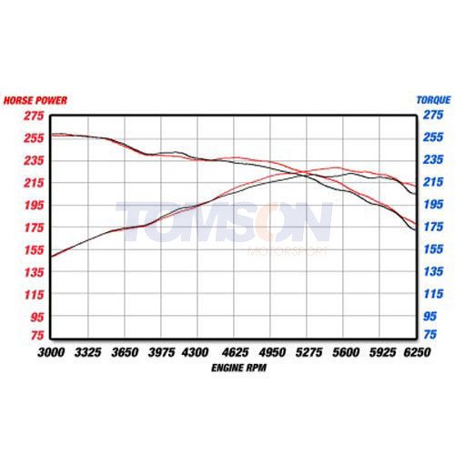 aFe Power 49-36301 Cat Back Exhaust Systems BMW 335i E90, E92 2007-2010