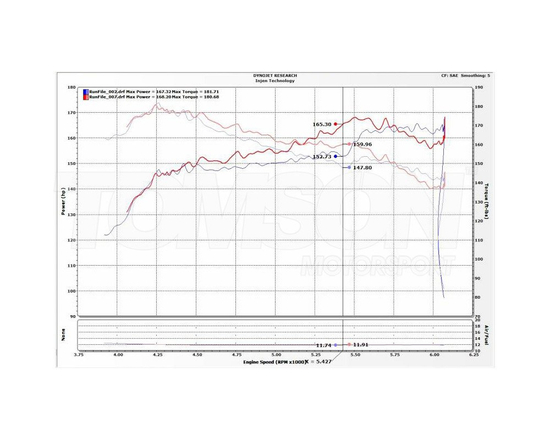 Injen EVO1500 Evolution cold air intake system Honda Civic 1.5 Turbo L15B7 (FC2, FC3, FK7)