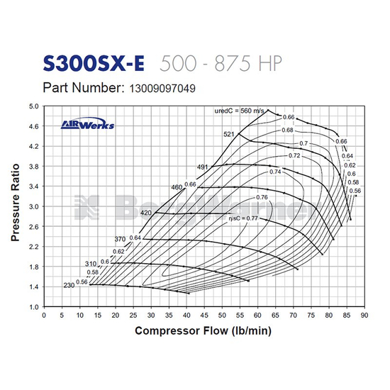 Turbosprężarka (super core) Borg Warner AirWerks S300SX-E 13009097049 (80 mm)