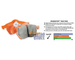 Klocki hamulcowe EBC DP91210 Orange Stuff Subaru Impreza WRX STi 2001-2014, WRX STi 2015-, Honda Civic Type R 2.0 Turbo (FK2, FK8), Mitsubishi Lancer Evo IV, V, VI, VII, VIII, IX, X (przód)
