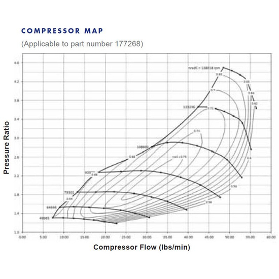 Turbosprężarka Borg Warner AirWerks S200SX 177268 T4 Twin Scroll A/R 1.22