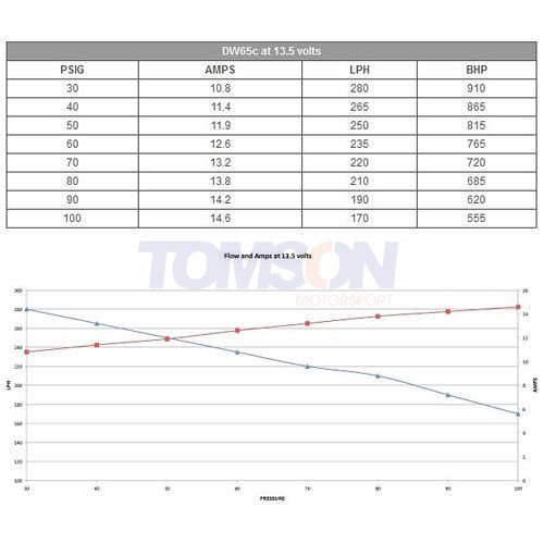 Pompa paliwa Deatschwerks 9-651-1026 DW65c (265LPH) Mitsubishi Lancer Evo X 4B11T, Mazda 3 MPS, 6 MPS 2.3 Turbo MZR DISI