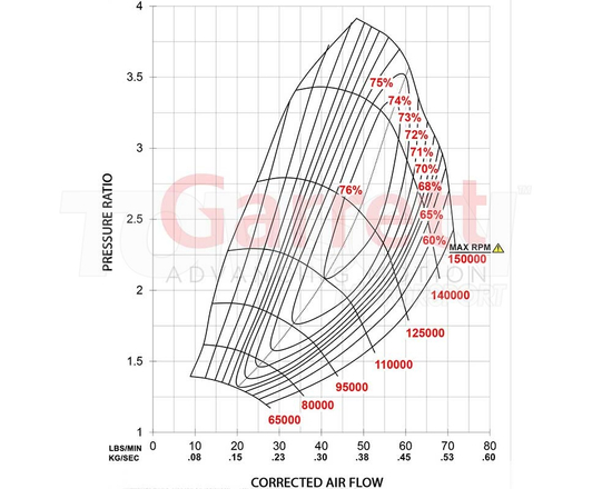 Garrett 880704-5005S G30-770 turbocharger V-Band A/R 0.83 WG