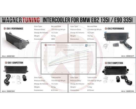 Wagner Tuning 200001044 Competition Evo 2 intercooler kit BMW 335i E90, E91, E92, E93, 135i/1M E82, E88 (N54, N55)