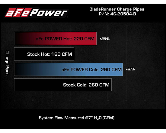 AFE Power 46-20504-B BladeRunner aluminum hot and cold charge pipe kit Kia Stinger GT 3.3 V6 (Lambda II RS T-GDi, G6DP) (black)