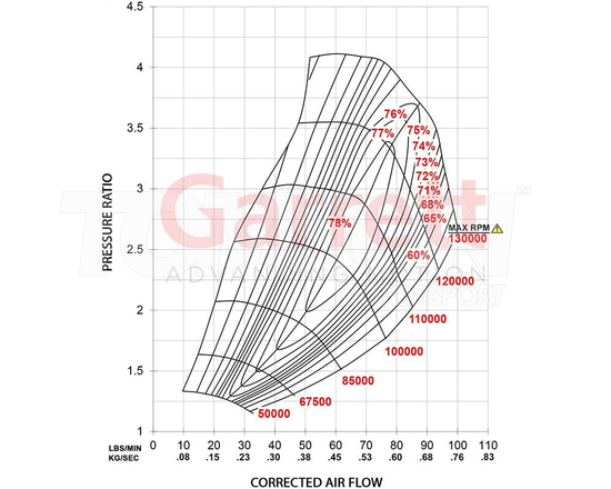 Garrett 880707-5005S G35-1050 turbocharger V-Band A/R 0.83 WG