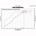 Injen SP1206P Cold Air Intake System Subaru Impreza Sti 2015