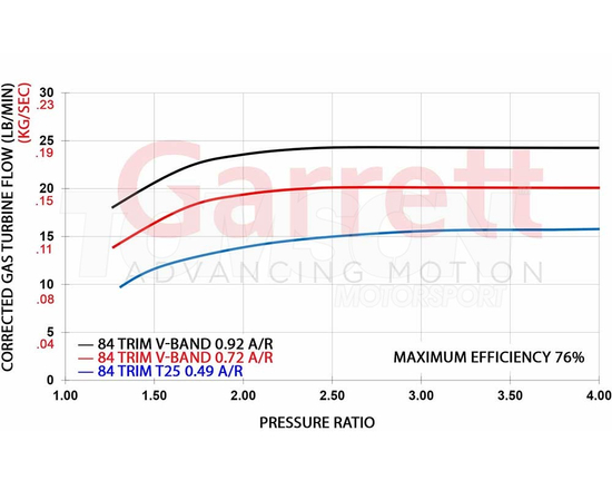 Turbosprężarka Garrett 858161-5002S G25-550 (super core)