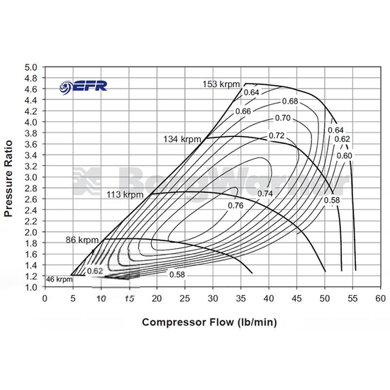 Turbosprężarka Borg Warner 179355 EFR 7064 T3 A/R 0.83 WG