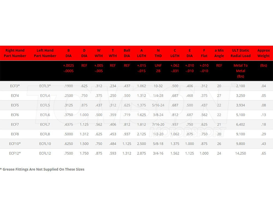 FK Bearings Rod Ends ECF6 uniball 3/8-24" (female, right hand thread) for Tilton 78 series pumps