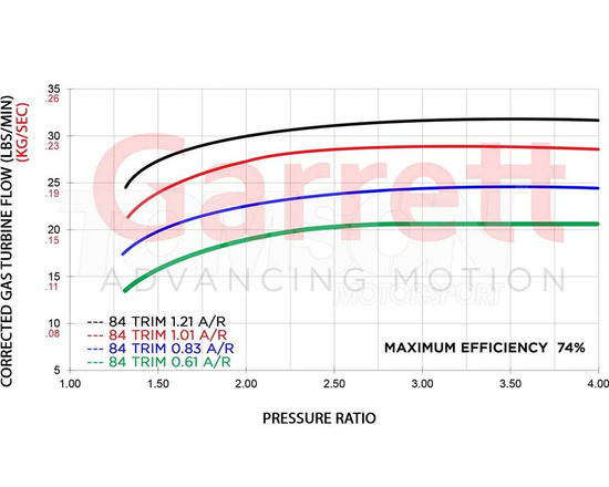 Garrett 880704-5006S G30-770 turbocharger V-Band A/R 1.01 WG