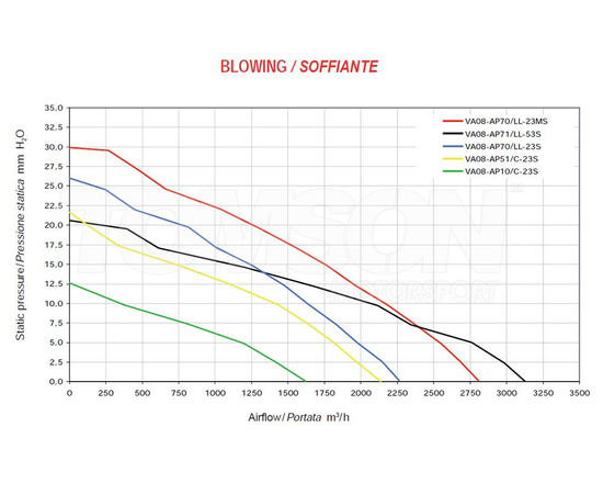 Spal VA08-AP51/C-23S push type electric fan 350 mm