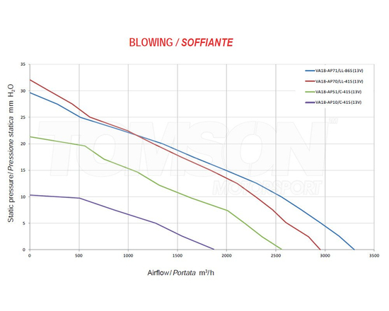 Wentylator chłodnicy Spal VA18-AP51/C-41S pchający 385 mm