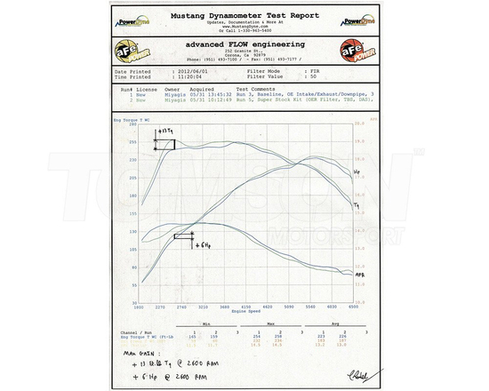 Dystans przepustnicy (throttle body spacer) aFe Power 46-31007 BMW Seria 135i / M135i (E82, E88, F20, F21), Seria M235i (F22), Seria 335i (E90, E91, E92, E93, F30, F31), Seria 435i (F32, F33, F36) 3.0 N55