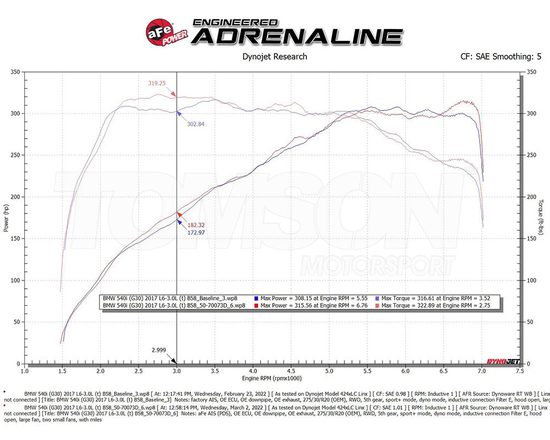 aFe Power 50-70073D Momentum GT Pro Dry S cold air intake system BMW 540i (G30), 740i (G12), 840i (G14, G15, G16), X3 (G01), X4 (G02) B58