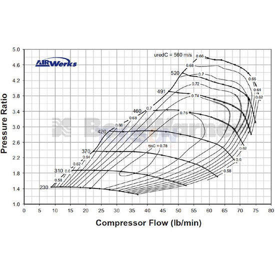 Turbosprężarka (super core) Borg Warner AirWerks S300SX-E 13009097053 (80 mm)