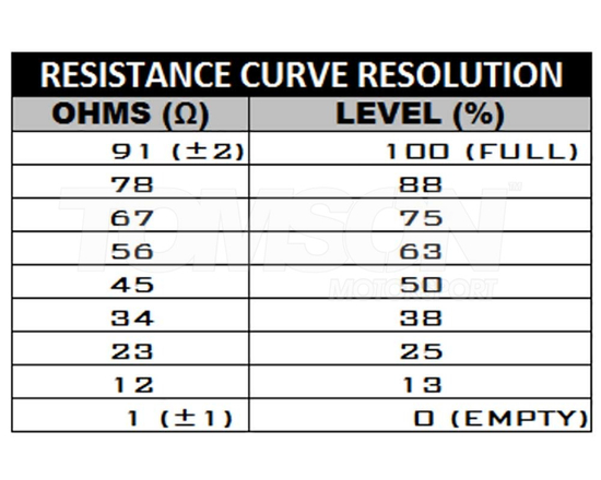 Czujnik poziomu paliwa Radium Engineering 20-0847-203 długość 8" 0-90 ohm (zabudowany)