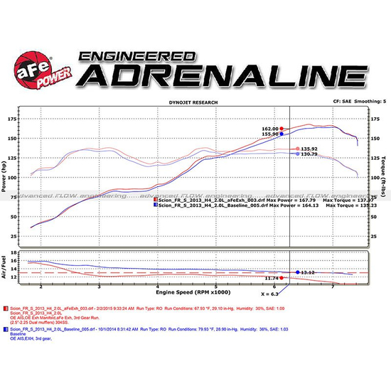 Układ wydechowy cat back AFE Power Takeda 49-36023-1P Subaru BRZ, Toyota GT86