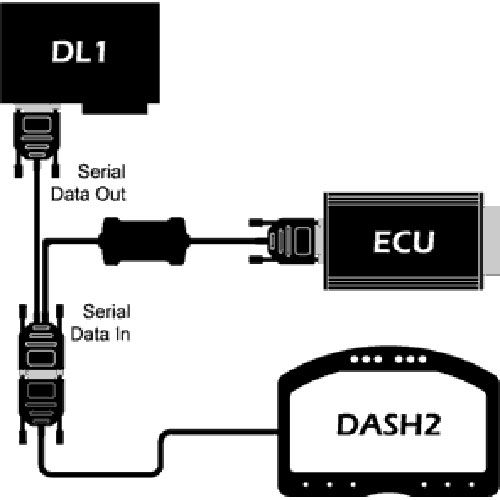 Datalogger Race Technology DL1 Sport