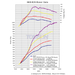 Intercooler HKS 13001-AN015 R-type GT1000SPEC Nissan GT-R R35