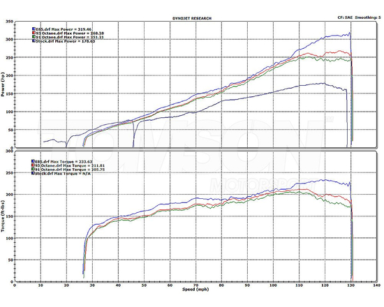 Zestaw kompresora HKS 12001-AT012 GT2 Subaru BRZ, Toyota GT86