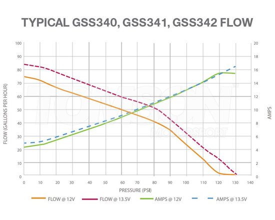 Walbro GSS341 G3 255 LPH high pressure fuel pump