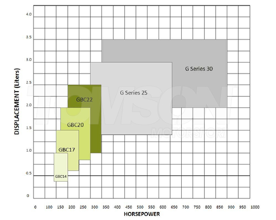 Garrett 877895-5002S G25-660 turbocharger T25 A/R 0.49 WG