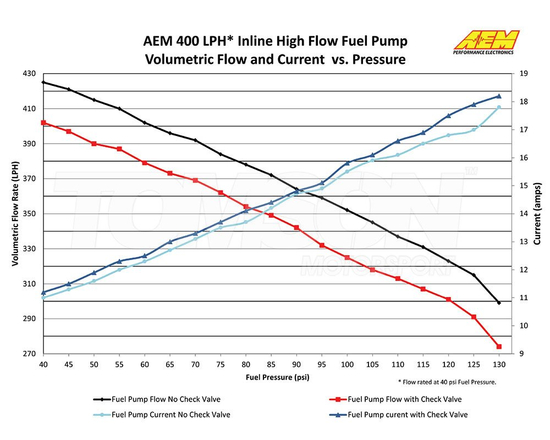 AEM 50-1009 high pressure fuel pump 400 LPH (Bosch 0 580 254 044 style) (M18x1.5 inlet, M12x1.5 outlet)