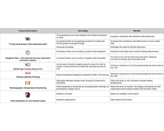 Tarcza hamulcowa DBA DBA2572S Street T2 Mazda MX-5 (ND, RF) 1.5 258 mm (przód)