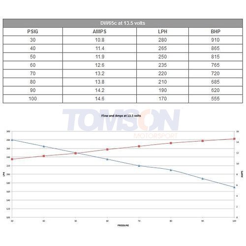 Pompa paliwa Deatschwerks 9-651-1008 DW65c (265LPH) Honda Civic (K20) 2006-2011, Civic (K24) 2012-2015