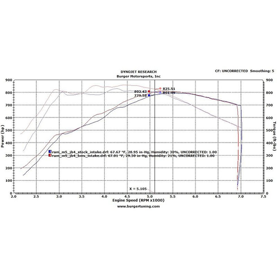 Burger Motorsport BMS S63TU Performance Intake BMW M5 F10, M6 F12/F13