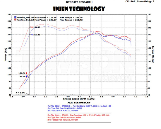 Injen SP1122P Cold Air Intake System BMW Series 2 220i/228i (F22), Series 3 320i/320ix/328i/328ix (F30, F31, F34), Series 4 420i/420ix/428i/428ix (F32, F33) N20/N26 (polished)