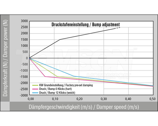 KW 35230067 Variant 3 coilover kit Ford Focus RS Mk3 2.3 EcoBoost