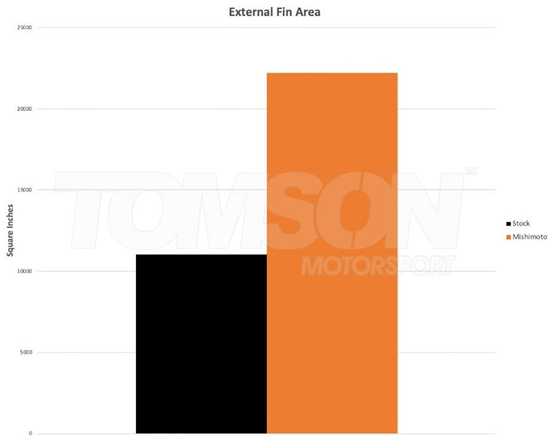 Mishimoto MMRAD-CTR-17 aluminum racing radiator Honda Civic Type R 2.0 Turbo (FK8) K20C1