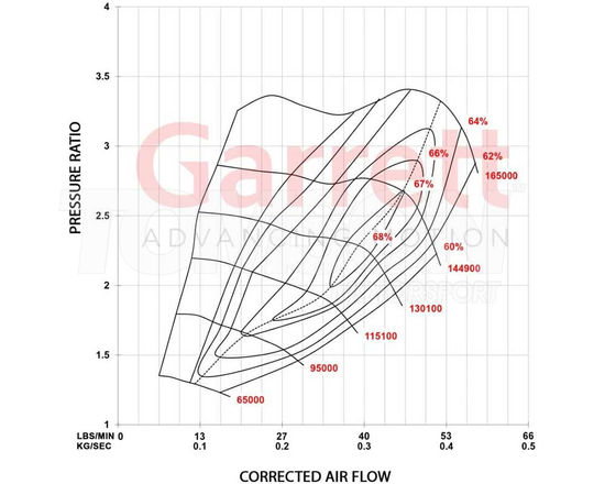 Turbosprężarka Garrett 898200-5001W G25-660 Stage 2 (600 KM) Audi TT, TTS, A3, S3, VW Golf, Golf GTi, Golf R Mk7 2014-2018