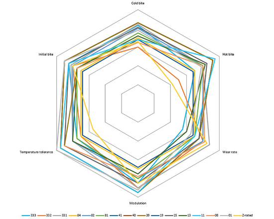 Performance Friction 7780.08.18.44 brake pads 08 compound Nissan GT-R R35 (rear)