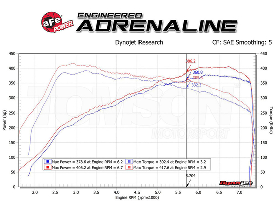 Karbonowy układ dolotowy aFe Power 57-10006R Track Series Carbon Fiber Pro 5R BMW M2 Competition (F87), M3 (F80), M4 (F82, F83) 3.0 S55B30