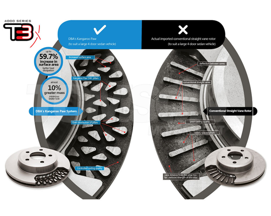 DBA DBA42965S 4000 T3 Slot brake rotor Mazda MX-5 (ND, RF), Fiat/Abarth 124 Spider 280 mm (rear)