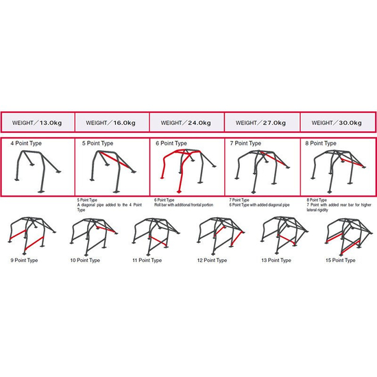 Cusco Safety21 232270B20 roll cage Nissan Skyline R33 6 point