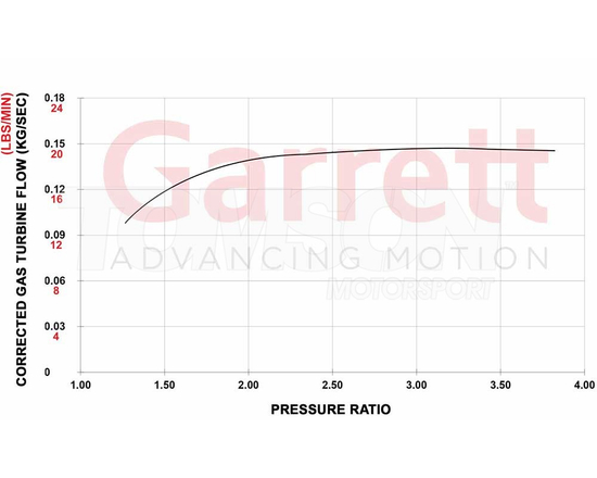 Turbosprężarka Garrett 898200-5001W G25-660 Stage 2 (600 KM) Audi TT, TTS, A3, S3, VW Golf, Golf GTi, Golf R Mk7 2014-2018