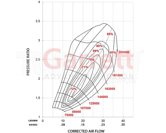 Turbosprężarka Garrett 896055-5003S Club Line GBC22-350 T25 A/R 0.64 WG