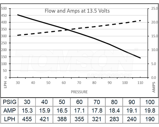 Deatschwerks 9-421-1000 DW420 (420LPH) universal in-tank fuel pump with install kit