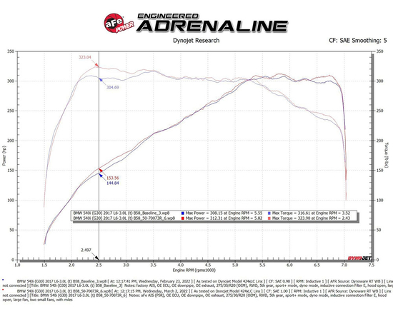 Układ dolotowy aFe Power 50-70073R Momentum GT Pro 5R BMW 540i (G30), 740i (G12), 840i (G14, G15, G16), X3 (G01), X4 (G02) B58