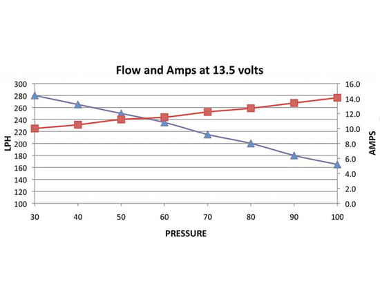 Deatschwerks DW65c Compact 265LPH In-Tank Fuel Pump VW, Audi 1.8T, 2.0 TSI/FSI, Mini Cooper S (FWD)
