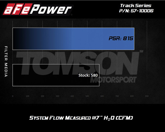 aFe Power 57-10006R Track Series Carbon Fiber Pro 5R cold air intake system BMW M2 Competition (F87), M3 (F80), M4 (F82, F83) 3.0 S55B30
